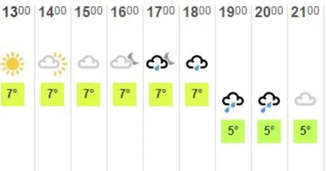 weather graphic