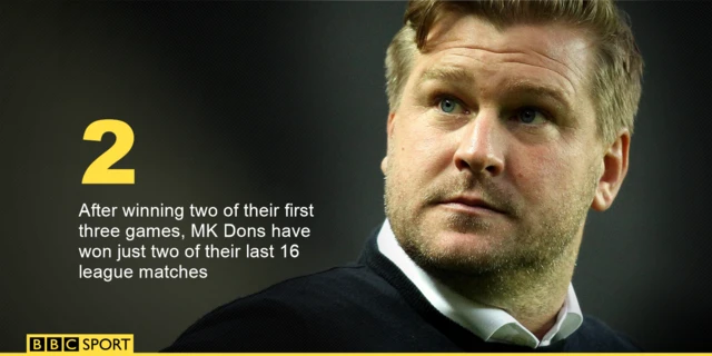 Karl Robinson