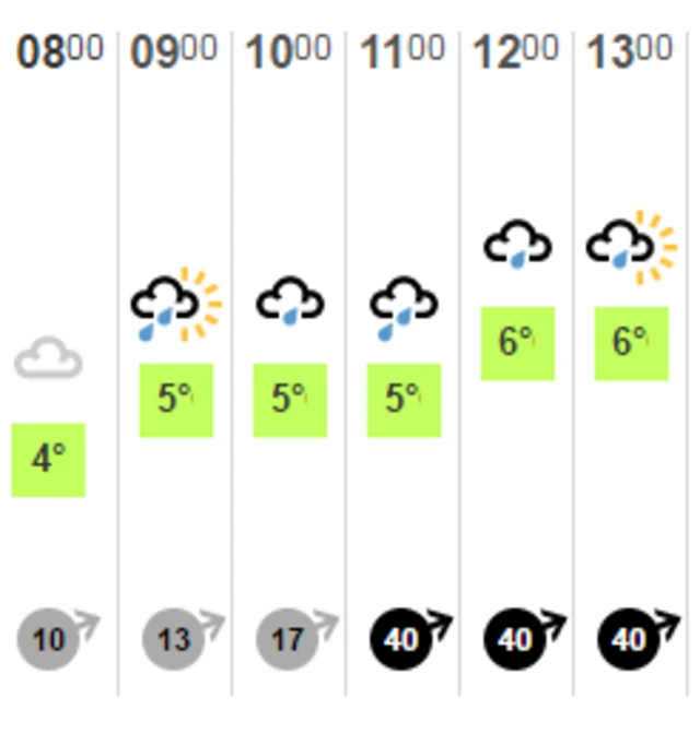 Weather graphic