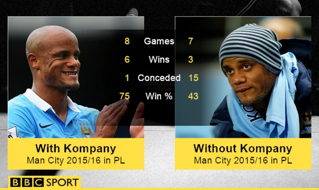 Vincent Kompany