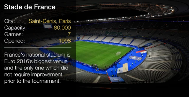 Stade de France
