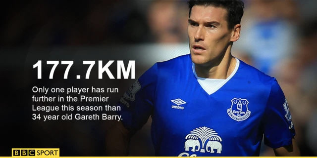 Gareth Barry