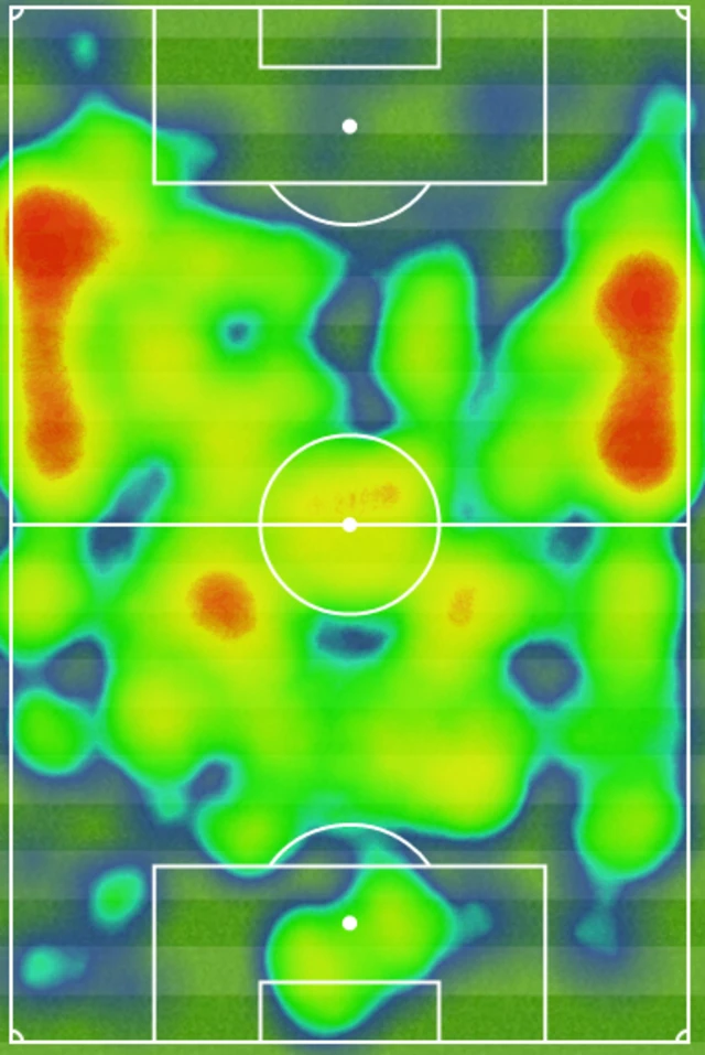 heatmap