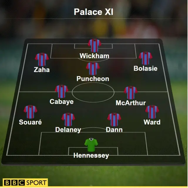 Palace v Southampton