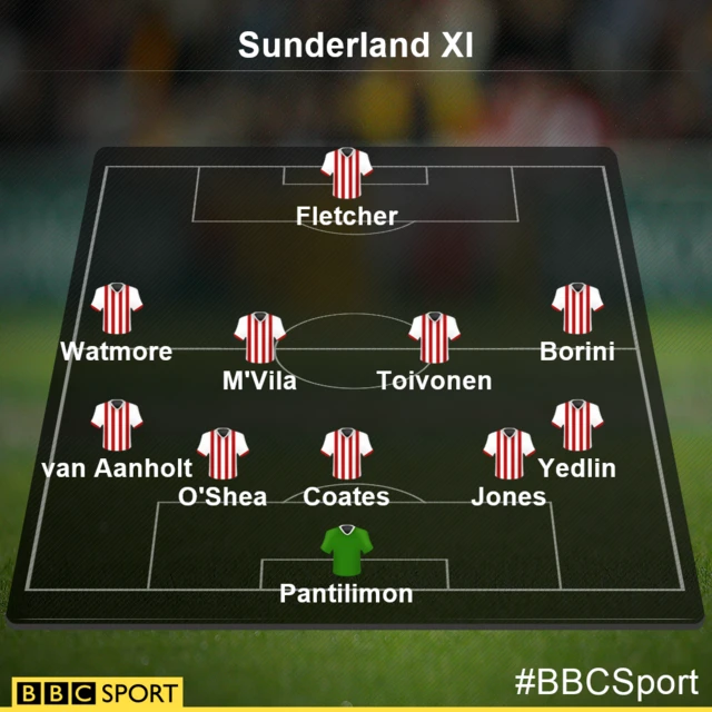 Sunderland XI