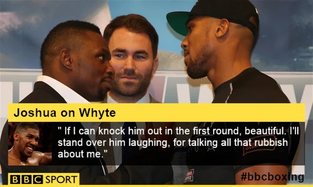 Dillian Whyte v Anthony Joshua