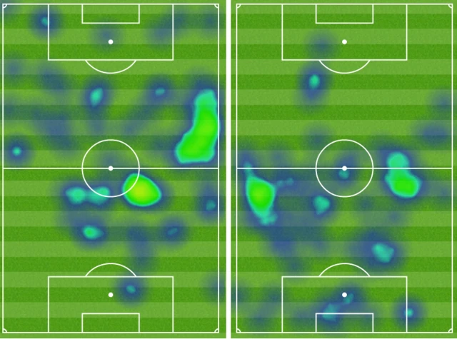 Heat maps