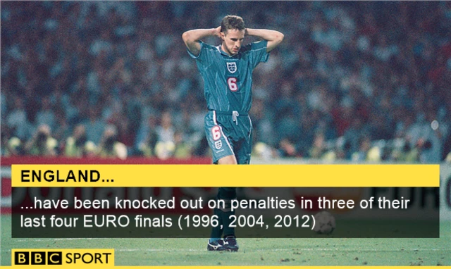 England