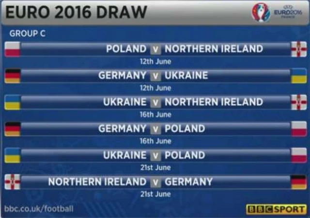 Group C schedule