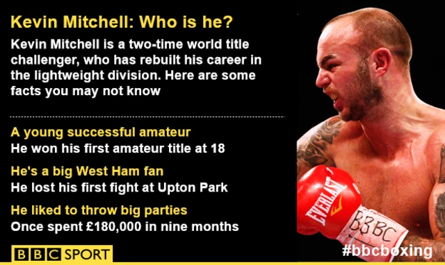 Kevin Mitchell