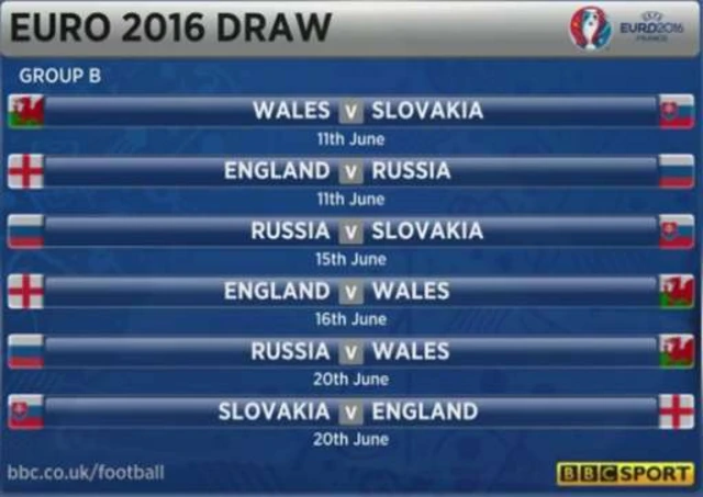 Group B schedule