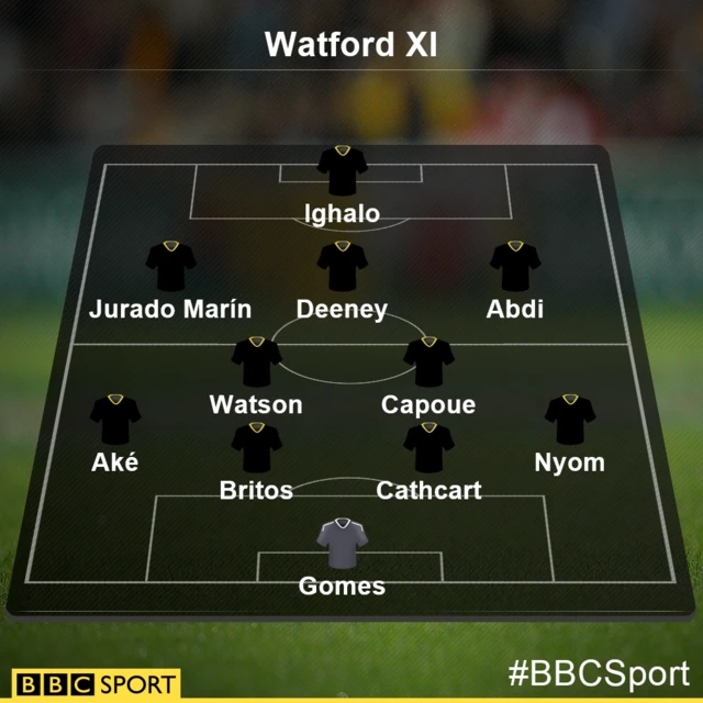 Watford XI