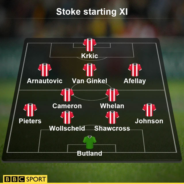 Stoke
