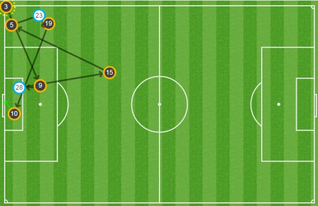 goal grap