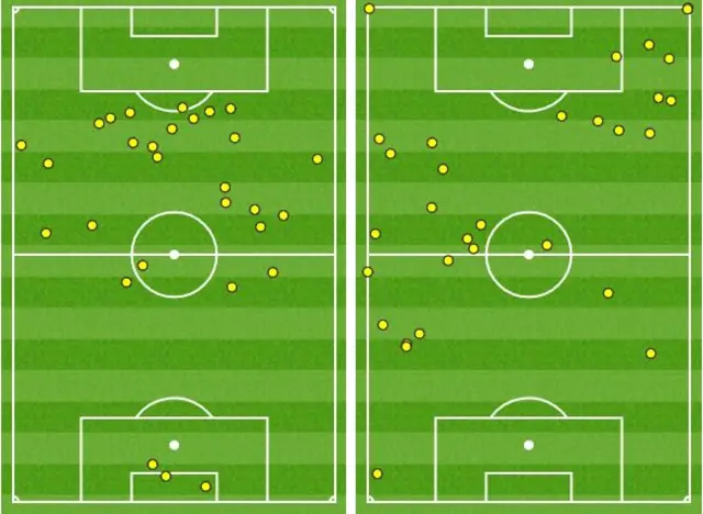 West Ham v Stoke