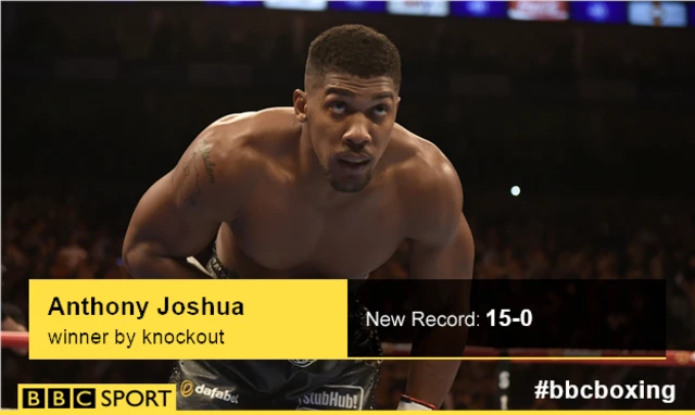 Anthony Joshua