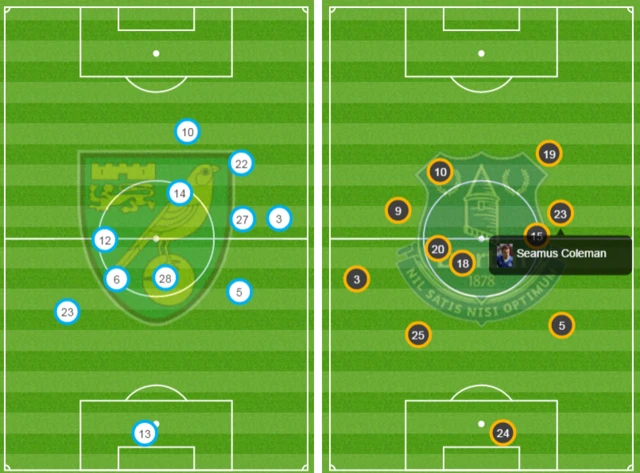 Average positions