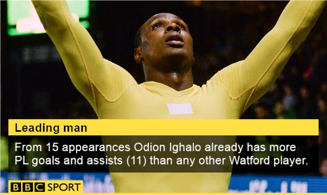 Odion Ighalo