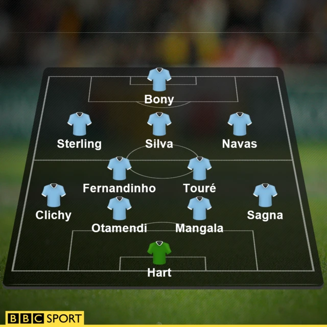 Man City