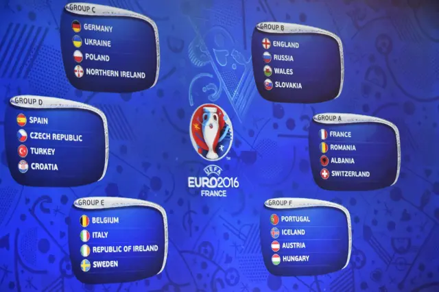 The Euro 2016 draw