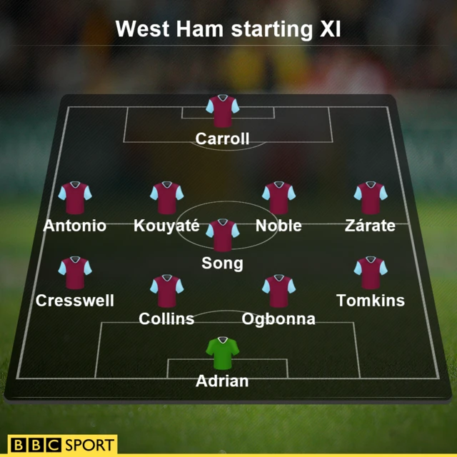 West Ham