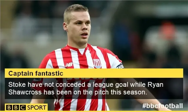 Ryan Shawcross