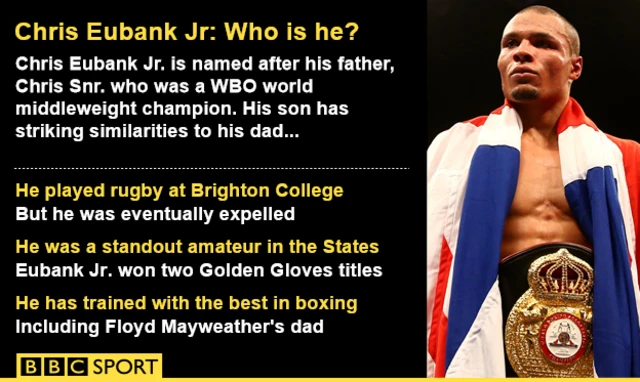 Chris Eubank Jr.