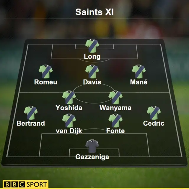 Southampton