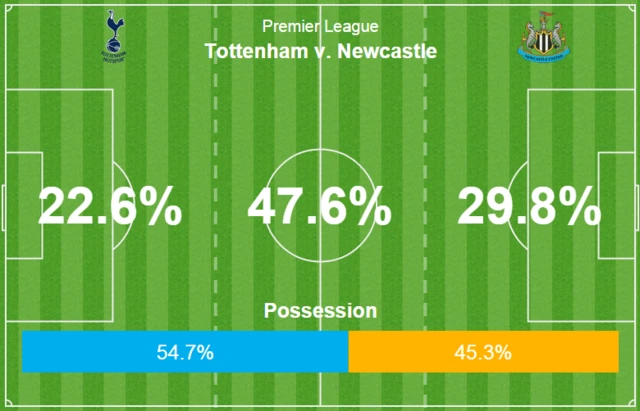 Stats