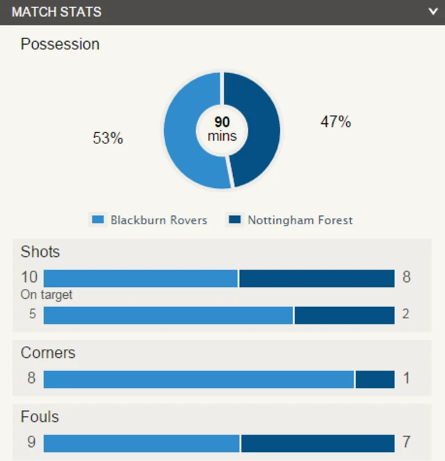 Stats graphic