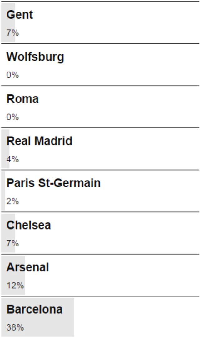 Vote results