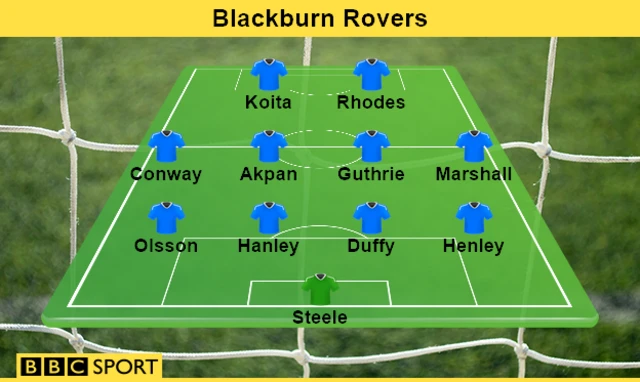 Blackburn Rovers