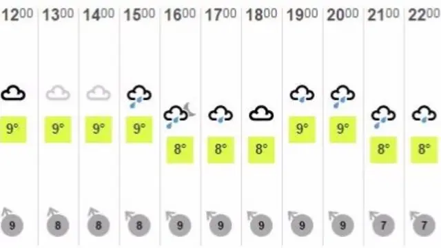 Weather graphic