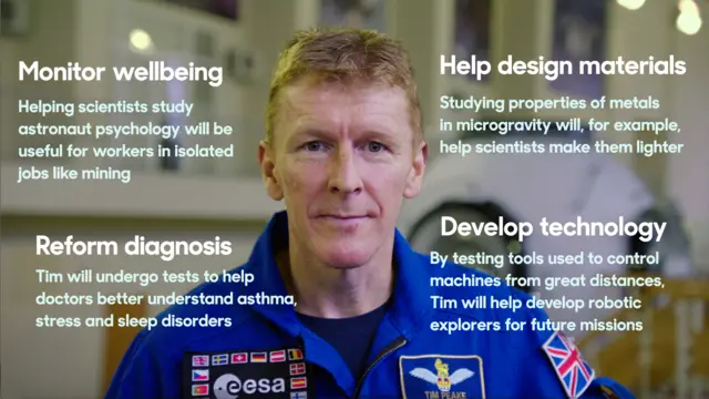 Tim Peake and a summary of some of the experiments he will perform on the ISS