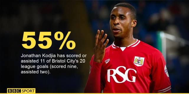 Jonathan Kodjia