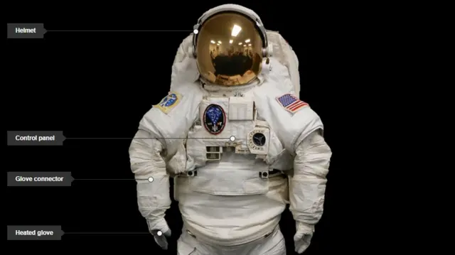 Spacesuit with labels