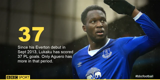 Lukaku graphic