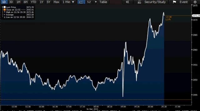 S&P 500