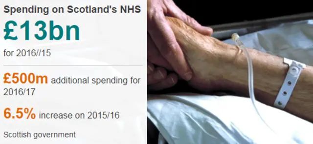 Graphic on NHS spending