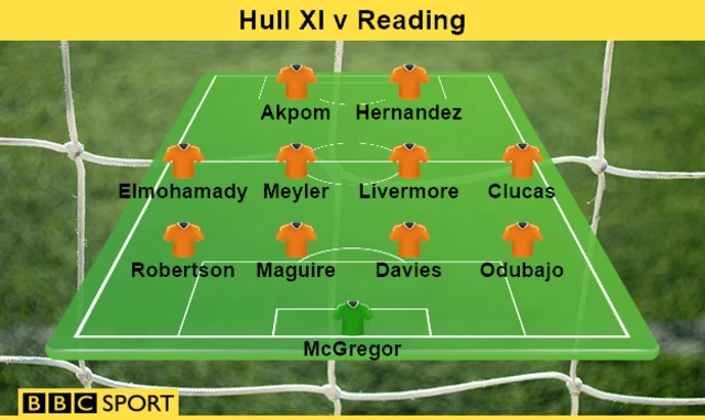 Hull starting line-up v Reading