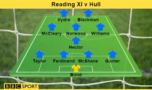 Reading line-up v Hull