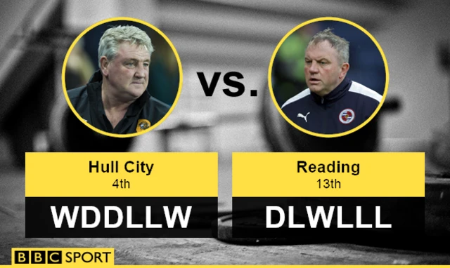 Hull and Reading form guide