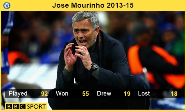 mourinho