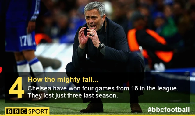 Jose Mourinho