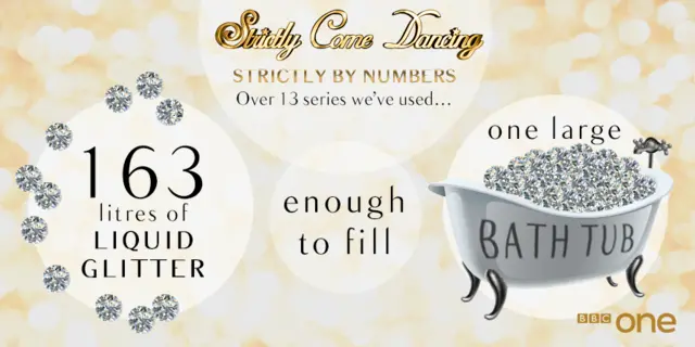 163 liters of liquid glitter used across 13 series - enough to fill one large bathtub