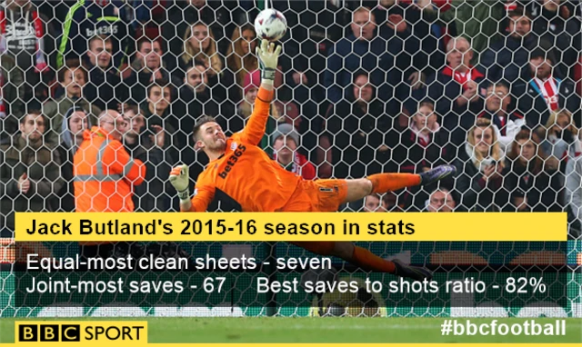 Jack Butland stat