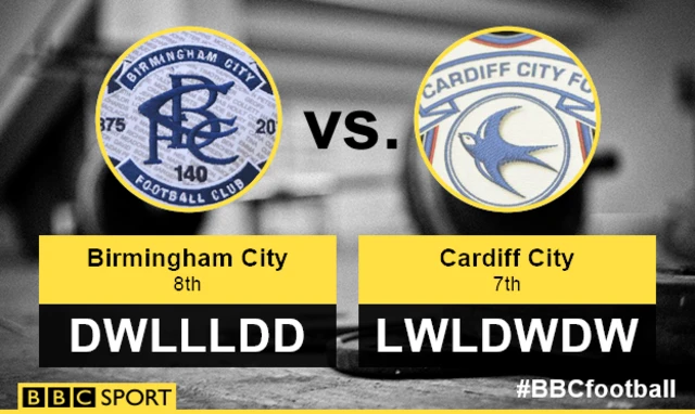 Birmingham City and Cardiff City form