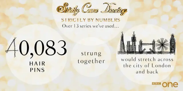 40,083 hair pins used this series would stretch across the city of London and back if strung together