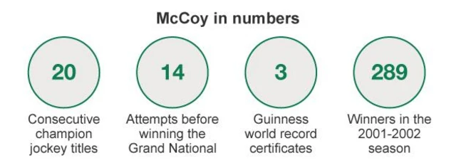 AP McCoy