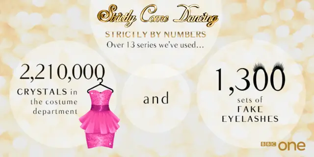 Over 13 series we've used 2,210,000 crystals and 1,300 fake eyelashes!